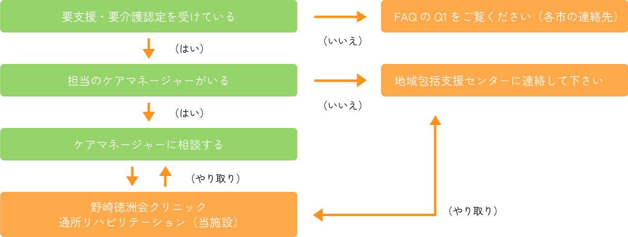 ご利用までの流れの画像