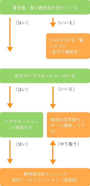 ご利用までの流れの画像